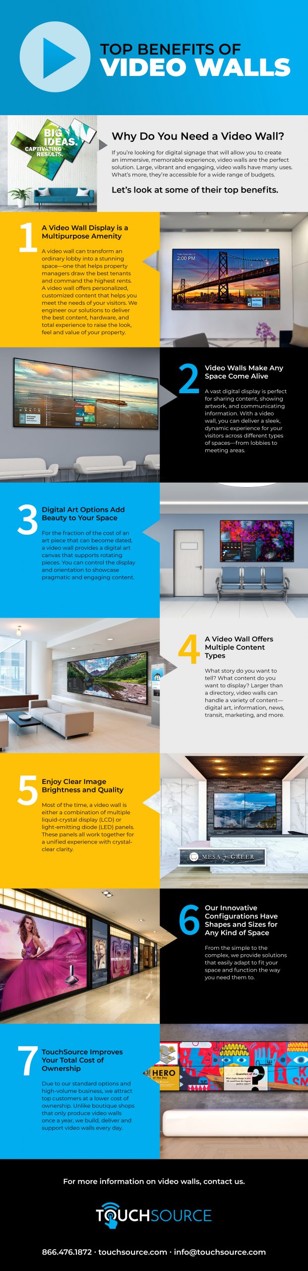 A bright blue and yellow infographic with digital signage photos throughout that highlights 7 main benefits of video wall digital signage and electronic wall art.