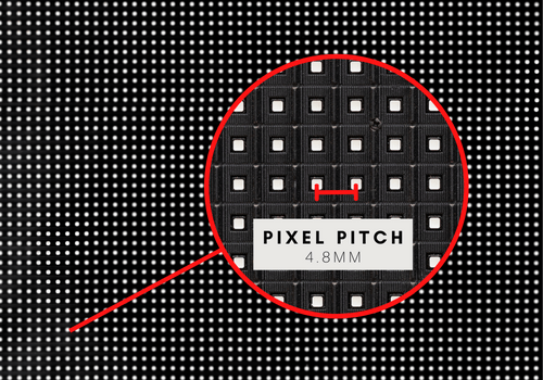 Diagram demonstrating what pixel pitch is on a digital screen