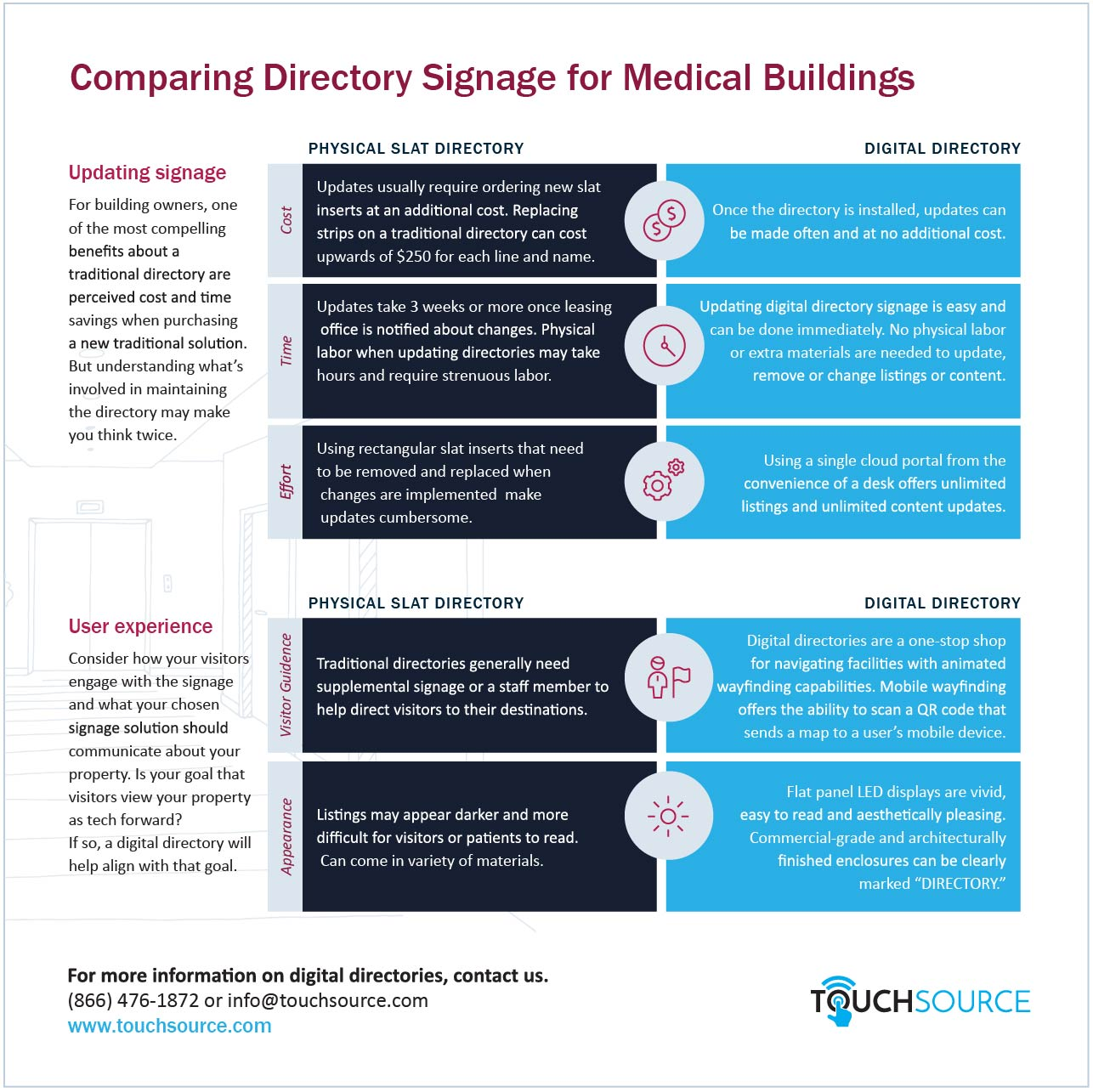 comparison chart of digital directories for medical office buildings by TouchSource