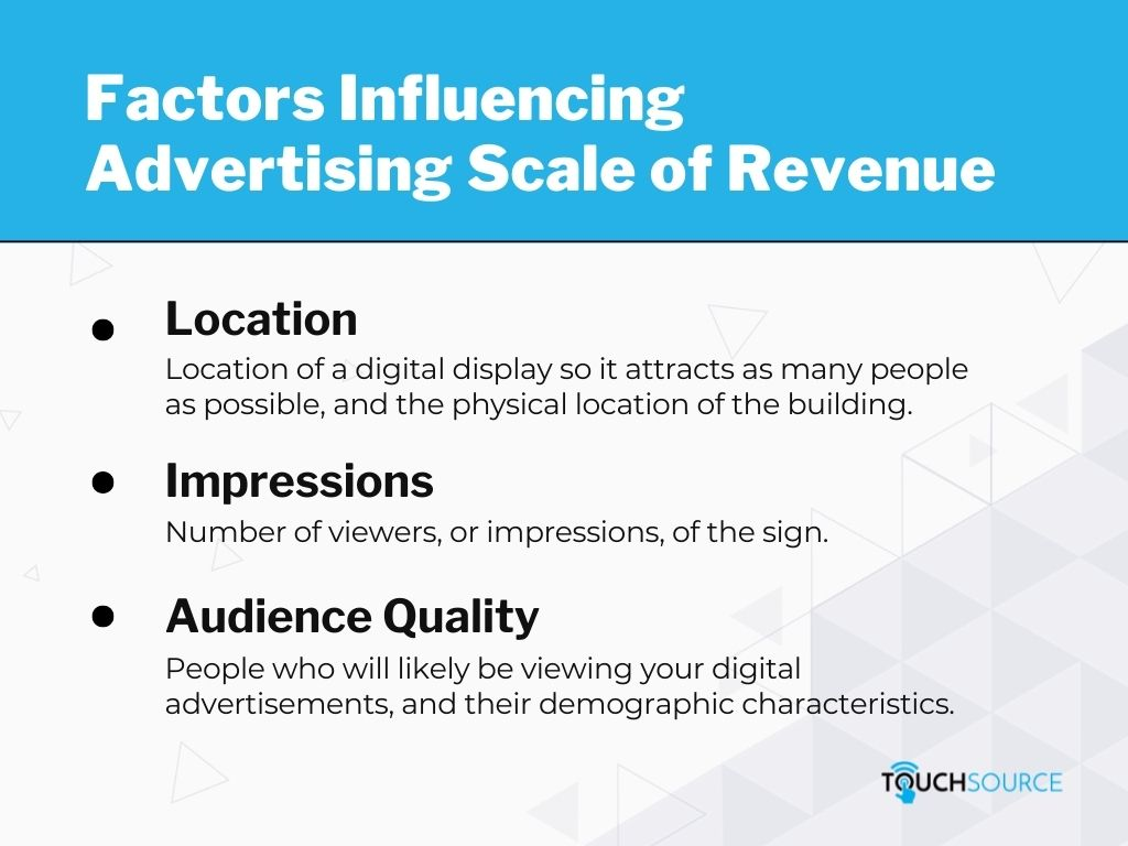 Factors Influencing Advertising Scale of Revenue