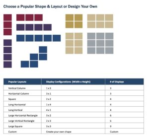 TouchSource Video Walls Configuration Options - design to your space and imagination