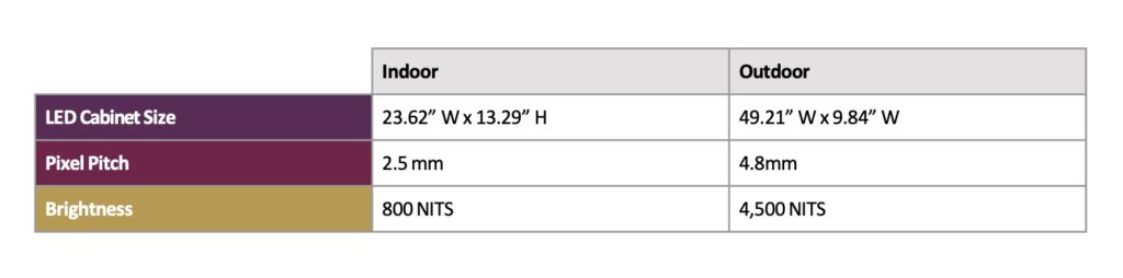 TouchSource Monarch Video Walls - general hardware specifications