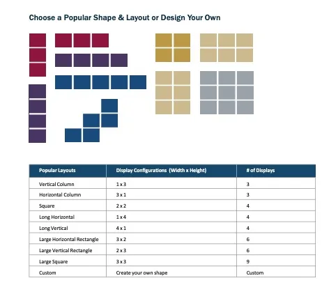 TouchSource Video Walls - many layout options