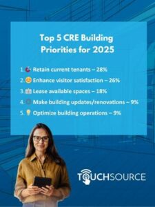 2025 Property Manager Survey Reveals the 5 Building Priorities for Property Managers